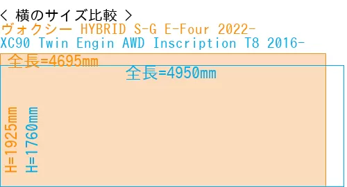 #ヴォクシー HYBRID S-G E-Four 2022- + XC90 Twin Engin AWD Inscription T8 2016-